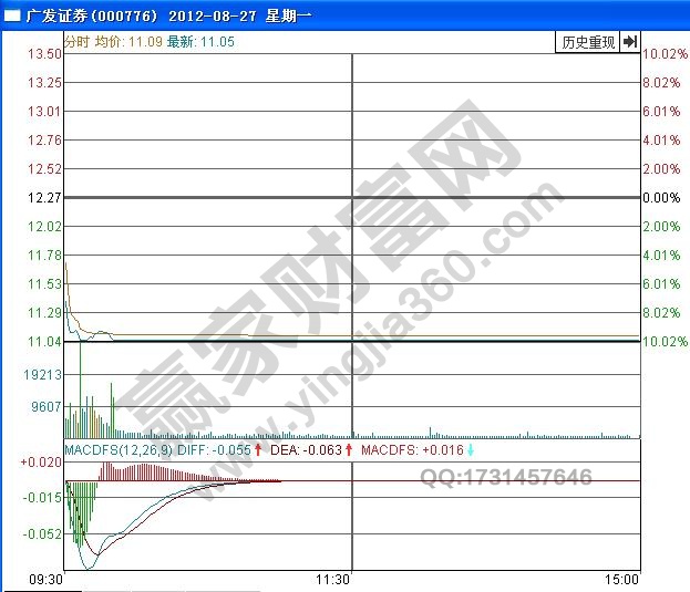 图2 广发证券分时图.jpg
