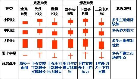 K线种类