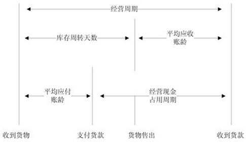 企业经营周期.jpg