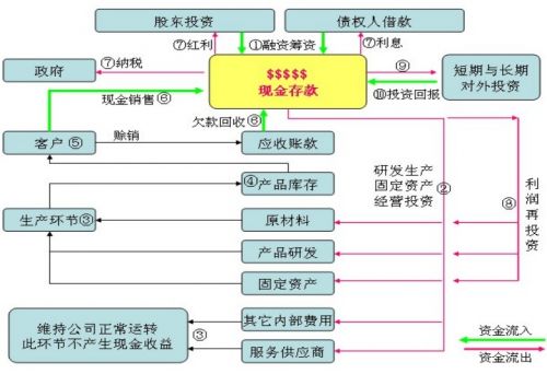 什么是公司分析