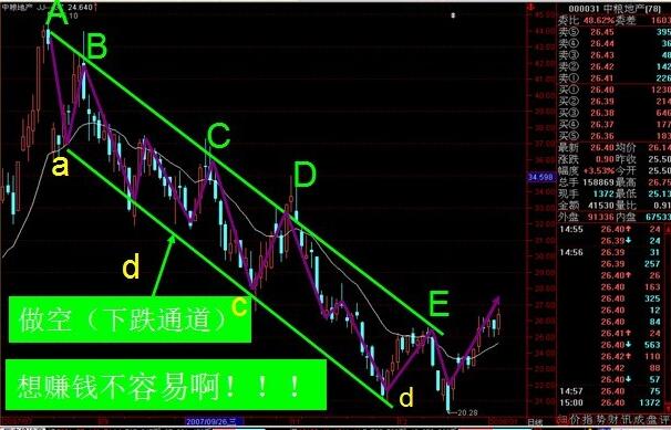 殷保华江恩八线图解展示