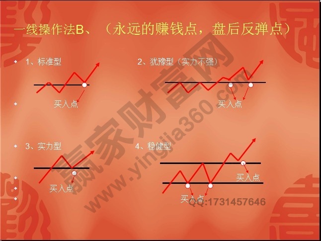 江恩八线图解