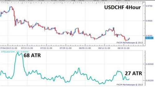 ATR的计算方式