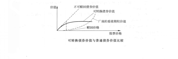 可转债价值