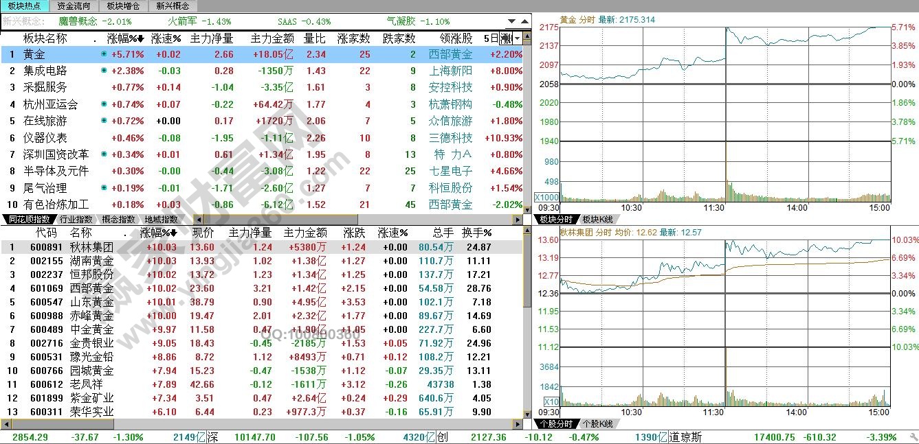 板块