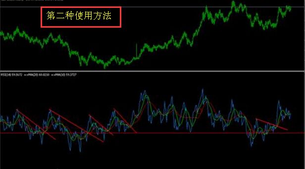 第二种使用方法