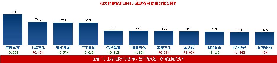 G20峰会概念股一览