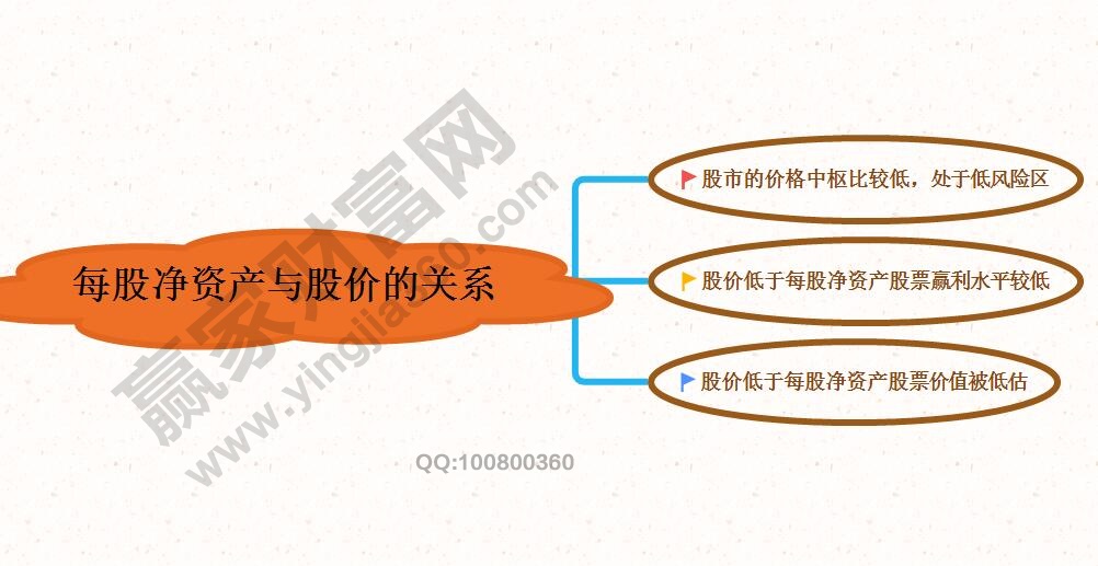 每股净资产是什么意思