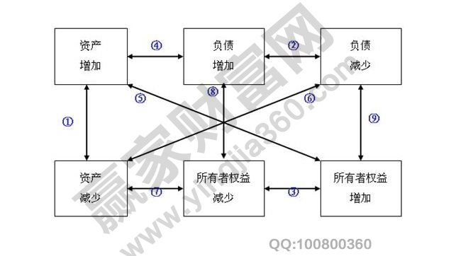 所有者权益与净资产的区别