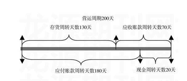 存货周转次数计算公式