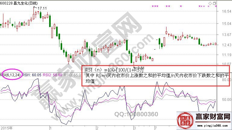 rsi指标的计算方法