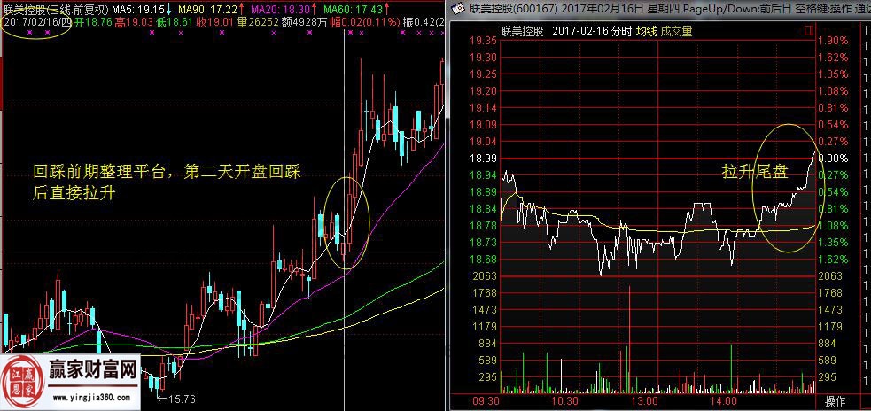 有些股票为什么拉尾盘