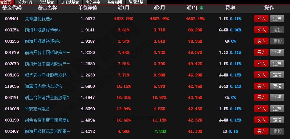 基金软件分析