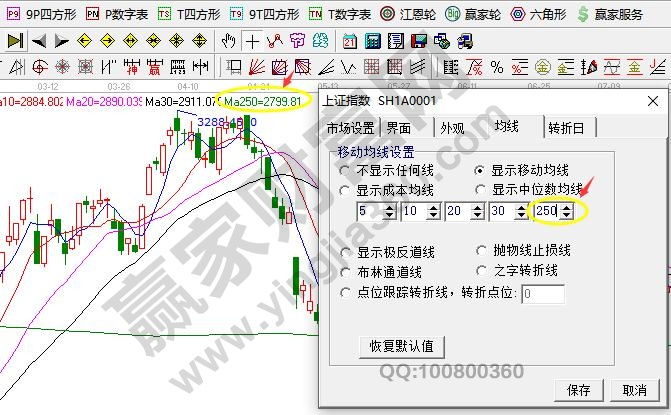 江恩软件均线设置