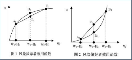 处置效应