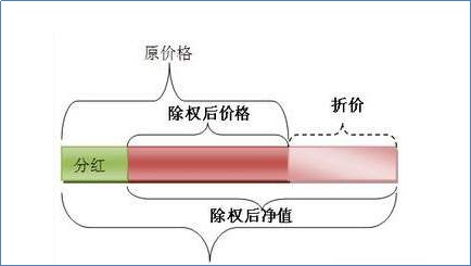 股权登记日