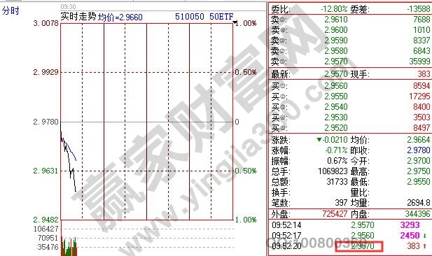 50etf交易价格