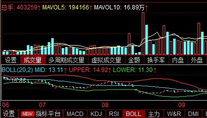 boll选股指标