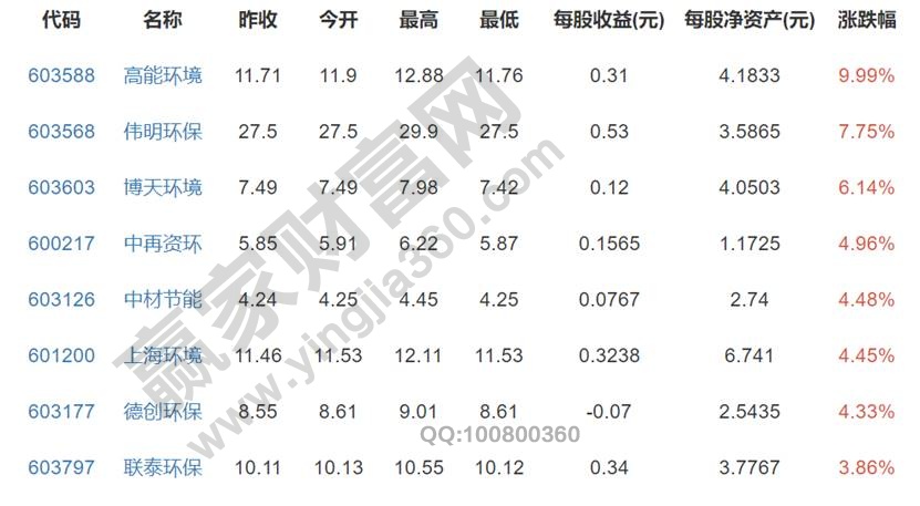 环保股票龙头