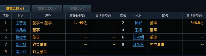 董事长和董事区别