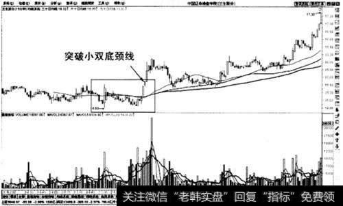 突破小双底颈线买入法示意图