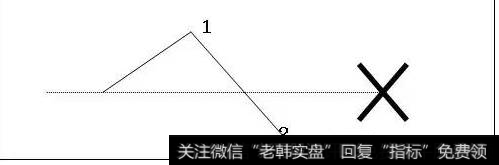 波浪理论(珍藏版)
