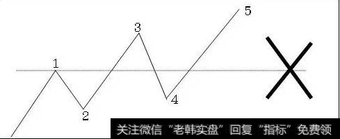 波浪理论(珍藏版)