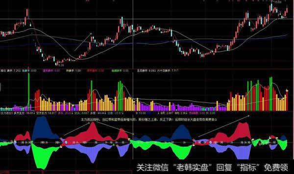 主力进出(ZLJC)指标应用法则