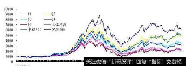 什么是多因子选股?多因子选股模型详解