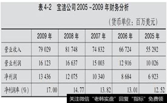 表4-2 宝洁公司2005-2009年财务分析表