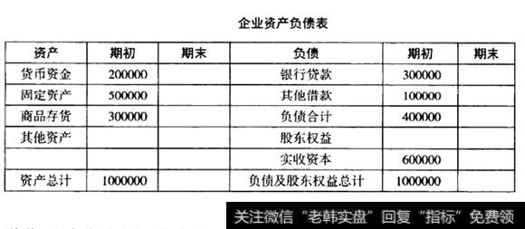 企业资产负债表