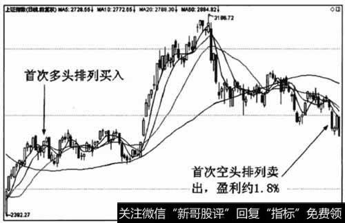 盈利132.95点.比例约为1.8%