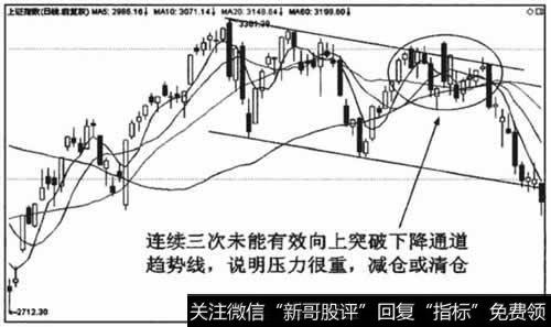 股价受制于下降通道趋势线的压力,跌破均线粘合形态时清仓