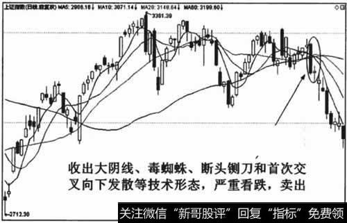 几种看空值号发生共振，可靠性加大，清仓卖出是唯一合理的操作