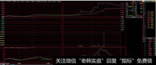 新手短线如何选股?