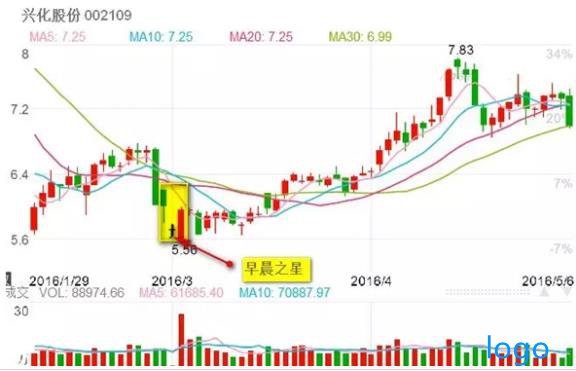 boll参数20还是26好