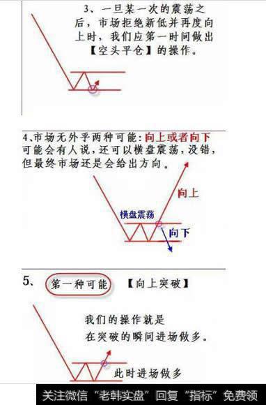 超短线炒股重点