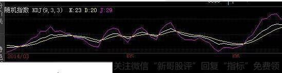 史上最强KDJ买入绝学,收好了,只发一次不看后悔