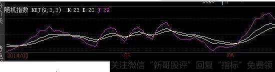 史上最强KDJ买入绝学，收好了，只发一次不看后悔