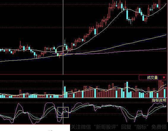 000822山东海化这只个股的周K线图