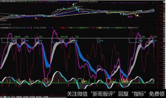 最优KDJ指标,须优化一个参数