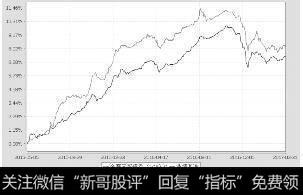 时间加权平均价格(TWAP)被动型交易策略