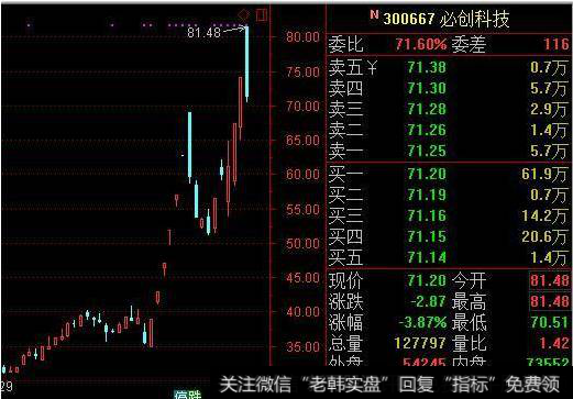 龙头妖股条件一：一定要有一个相当激爆眼球题材概念