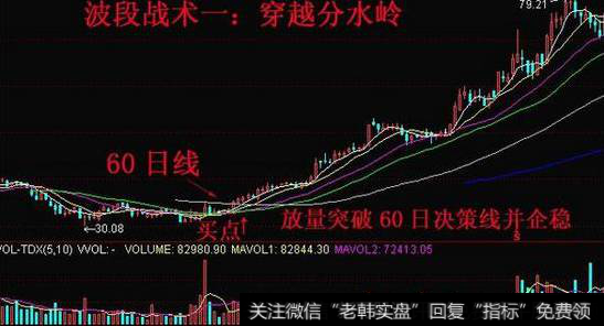 波段炒股技巧,如何用波段炒股?