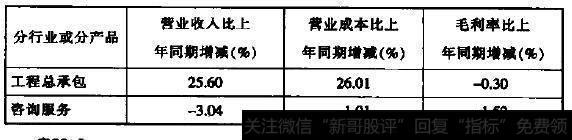 主营业务分行行业情况