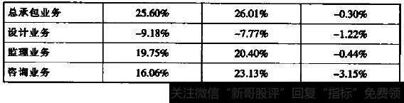 主营业务分产品情况