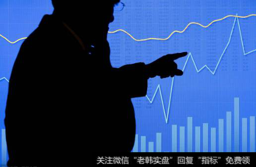 什么是股票均线趋势追踪?
