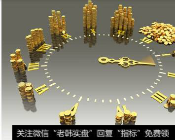 趋势投资选时,价值投资选股