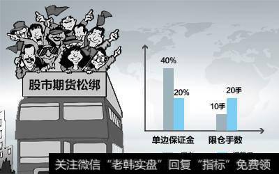 股指期货与股市之间是什么关系? 股指期货开放,是否影响后市走势?