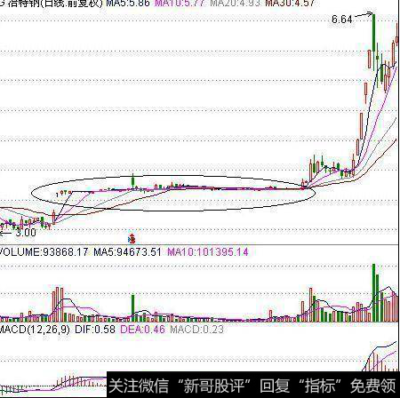 长期“一字线”横盘选牛股示意图